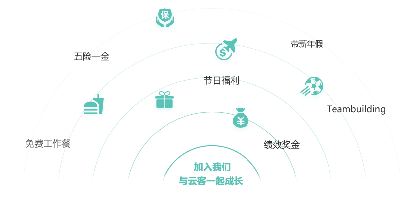 云客员工福利